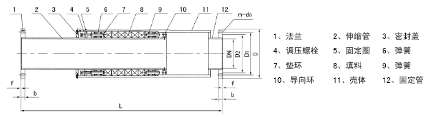 填料式管道自动补偿器