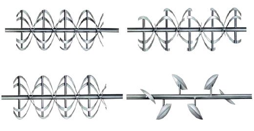 HTM螺条式混合机